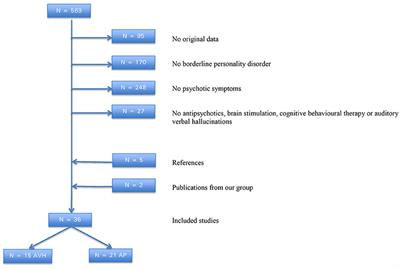 Auditory Verbal Hallucinations in Borderline Personality Disorder and the Efficacy of Antipsychotics: A Systematic Review